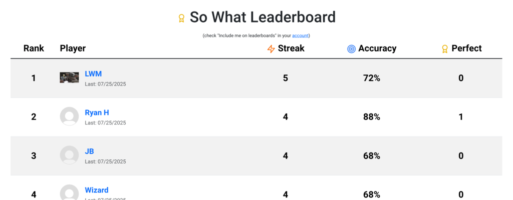 Quiz leader board for a creator's community.